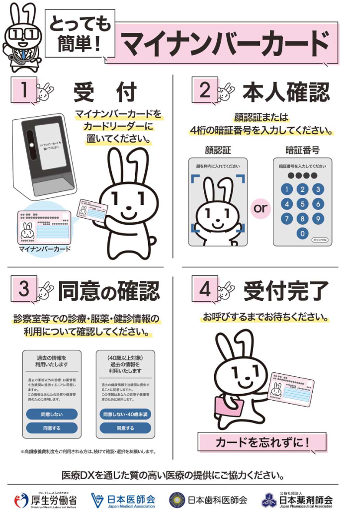 医療DX推進体制整備加算